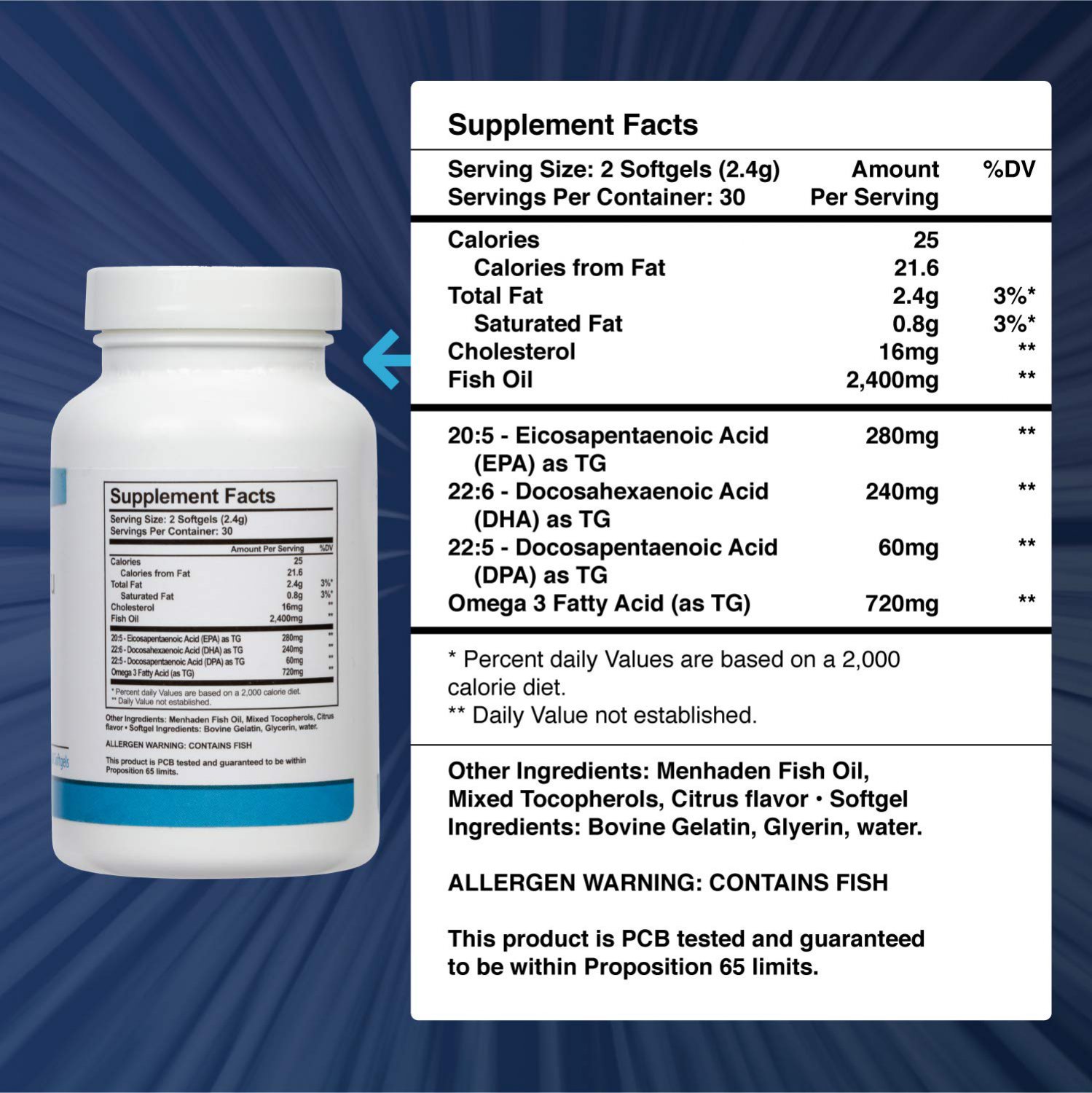 Physio Omega 3 DPA, DHA, EPA Wild Caught Pure Menhaden Fish Oil