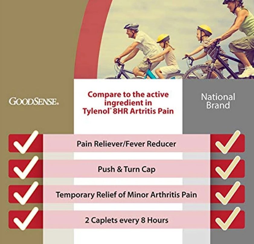 GoodSense Acetaminophen ExtendedRelease Tablets 650 mg (Arthritis Pain