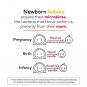 BioGaia Protectis Mum | A Prenatal Probiotic | Helpful for Mom & Baby | Support Baby's Developing Di
