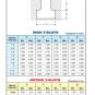 ENGINEERS Black Book - 3rd Edition (INCH) Handbook Edition