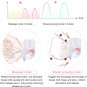 Smart Hands Free Portable Wearable Breast Pump S12