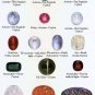 The Curious Lore of Precious Stones by George Frederick Kunz