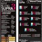 BLOND TIME Max Blond Supra Bleaching Hair Kit product No Ammonia Professional â„–3
