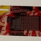 Dragon Ball Z Scouter and Physical Attack Table Trading Card