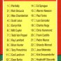 1991 Donruss Rookies 56 Checklist 1-56
