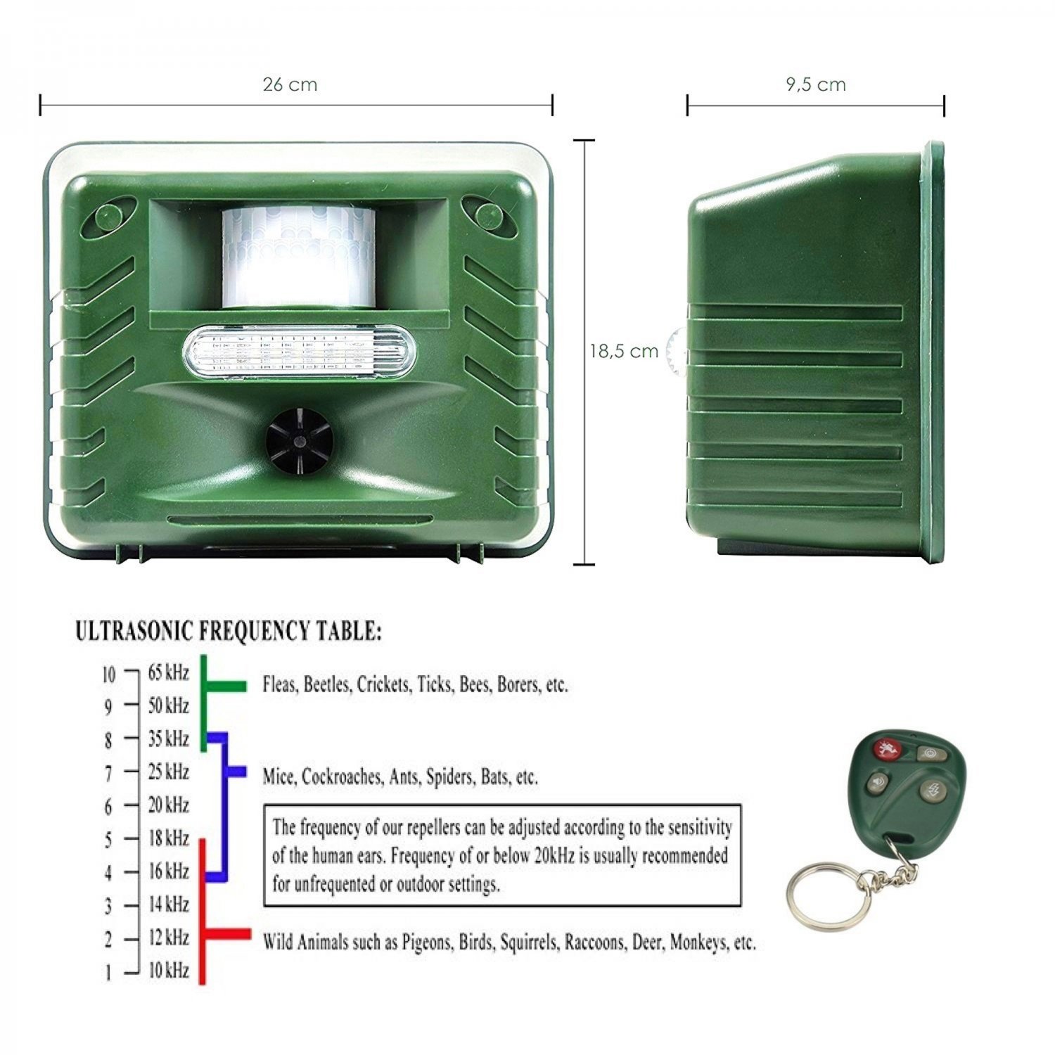 3in1 Animal Repellent Tech1500m2 RangeDog Repellent For Lawns
