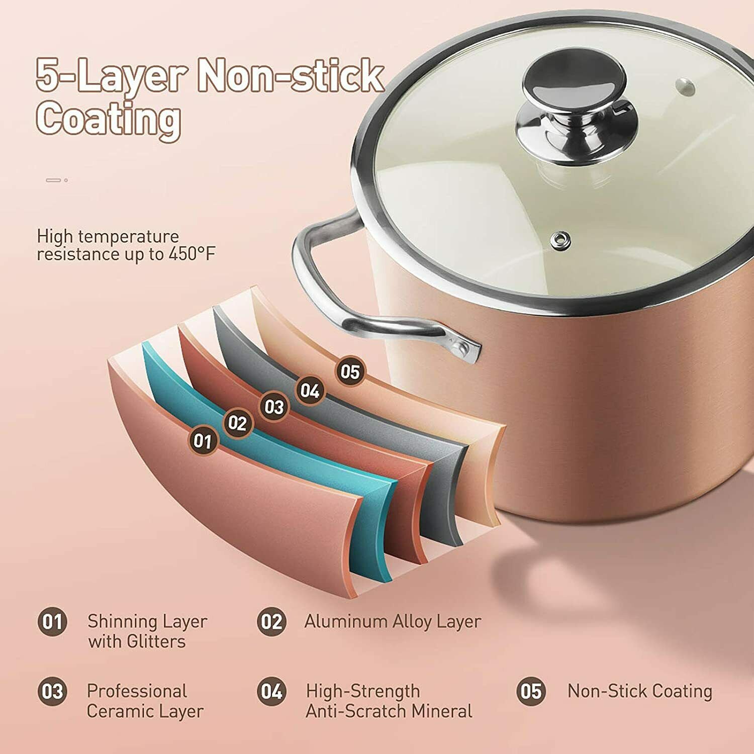 FRUITEAM Nonstick Stock Pot 7 Qt Soup Pasta Pot with Lid, 7-Quart Multi Stockpo