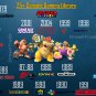 Super Nintendo SNES Classic Retro Gaming Console 10,000 Games - 30+ Consoles