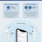Lasuney Waterproof Bluetooth 5.0 True Wireless Earbuds, 35H Cyclic Playtime TWS