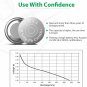 LiCB 20 Pack LR44 AG13 357 303 SR44 Battery 1.5V Button Coin Cell Batteries