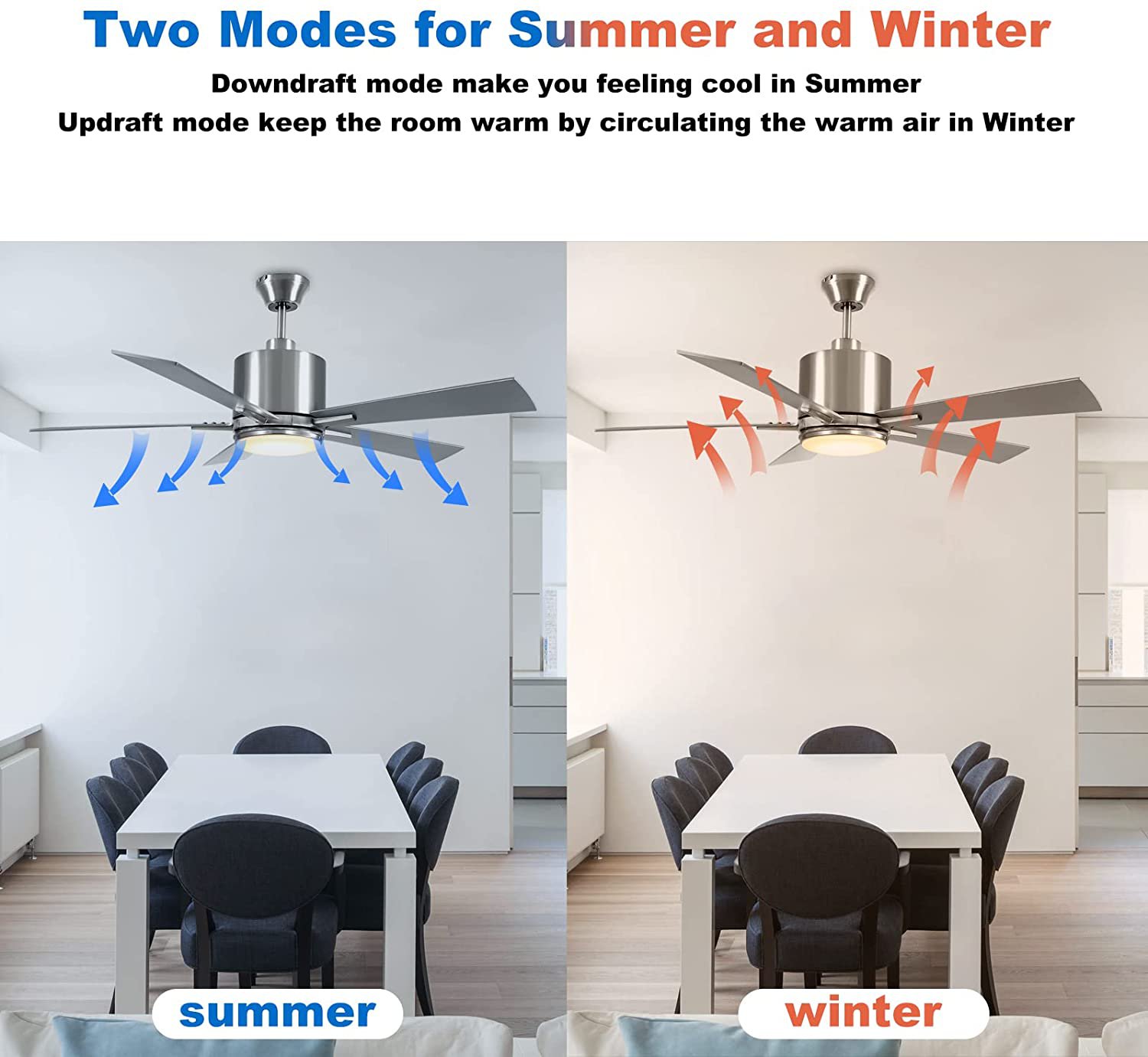 Ceiling Fan with Lights Remote Control, 52Inch(5 Blades)