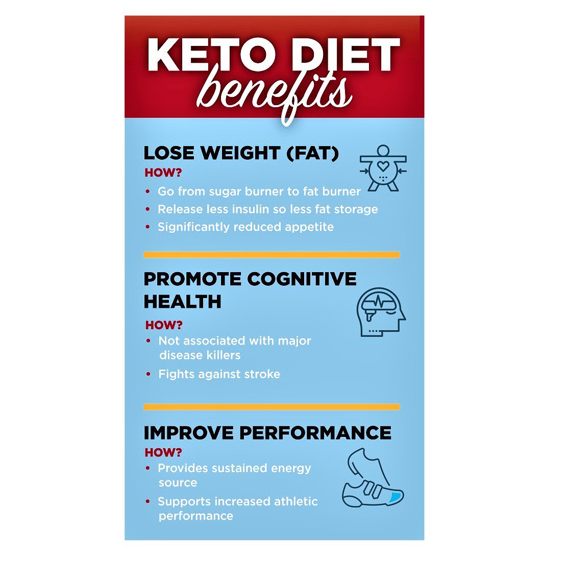 Keto Science Real Ketones Weight Loss & Energy Supplement 60 Capsules