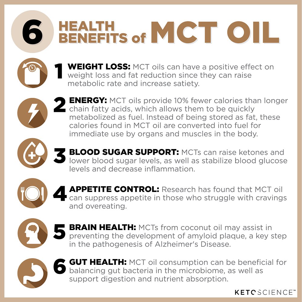 Keto Science Ketogenic MCT Oil Dietary Supplement 15 Oz 30 Servings