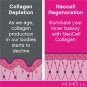 NeoCell Super Collagen (Types 1 & 3) + Vitamin C 90 Tablets