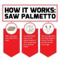 Force Factor Saw Palmetto Supports Prostate Health (60 Capsules)