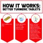 Force Factor, Better Turmeric, 120 Tablets