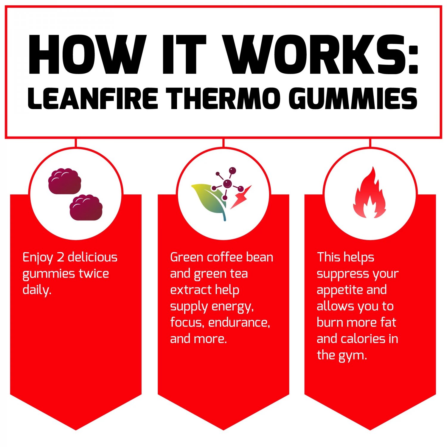 Force Factor, Leanfire Thermo Fat Burner Gummies, Berry Blast, 60 Gummies