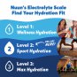 Nuun, Hydration, Sport, Effervescent Electrolyte Supplement, Lemon Lime, 10 Tablets (Pack of 2)