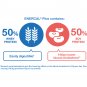 ENERCAL PLUS Powder Milk For Balanced Nutrition Supplementary Food 400g X 4