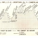 National Highway US 40 Uniontown PA Cumberland MD postcard vintage
