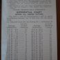 Vintage Golf Scorecard Irvine Coast Country Club Newport Beach CA Score Card
