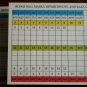 Vintage Golf Scorecard Circle Ranch Golf Resort Escondido CA