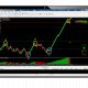 Metatrader 5 Indicators