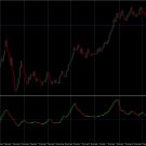 02 - Ehlers Fisher Transform Indicator for Metatrader 5 - MQL5 - forex - MT5