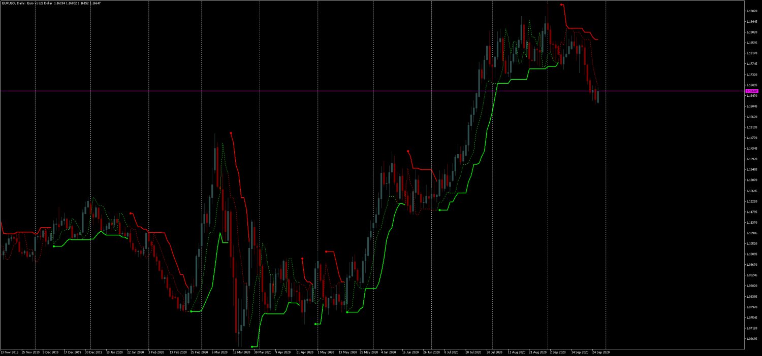 03 Perfect Trend Line Indicator For Metatrader 5 Mql5 Forex Mt5 6361