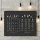 Laundry Symbols Guide Care With Stain Removal for Laundry Room Wall Art Decor