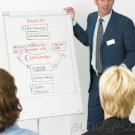 Marketing Principles