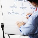 Marketing Research - The Nature & Scope Of Marketing Research - Research Design & Implementation