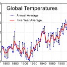 Global Warming - The Threat Of Earth's Changing Climate