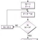 Data Processing - What Is Business Data Processing - The Conceptual Framework