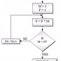 Data Processing - What Is Business Data Processing - The Conceptual Framework