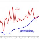 Economics - Managing The Nation's Economy - Measuring The Economy's Performance
