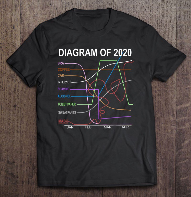 Tadostore Funny Chart Year 2020 Quarantine Statistics Mask Fun Diagram Tee Shirt