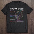 Tadostore Funny Chart Year 2020 Quarantine Statistics Mask Fun Diagram Tee Shirt