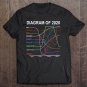 Tadostore Funny Chart Year 2020 Quarantine Statistics Mask Fun Diagram Tee Shirt