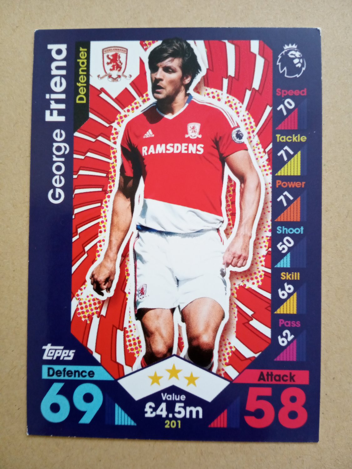 201617 Topps Match Attax Premier League 201 Friend Middlesbrough