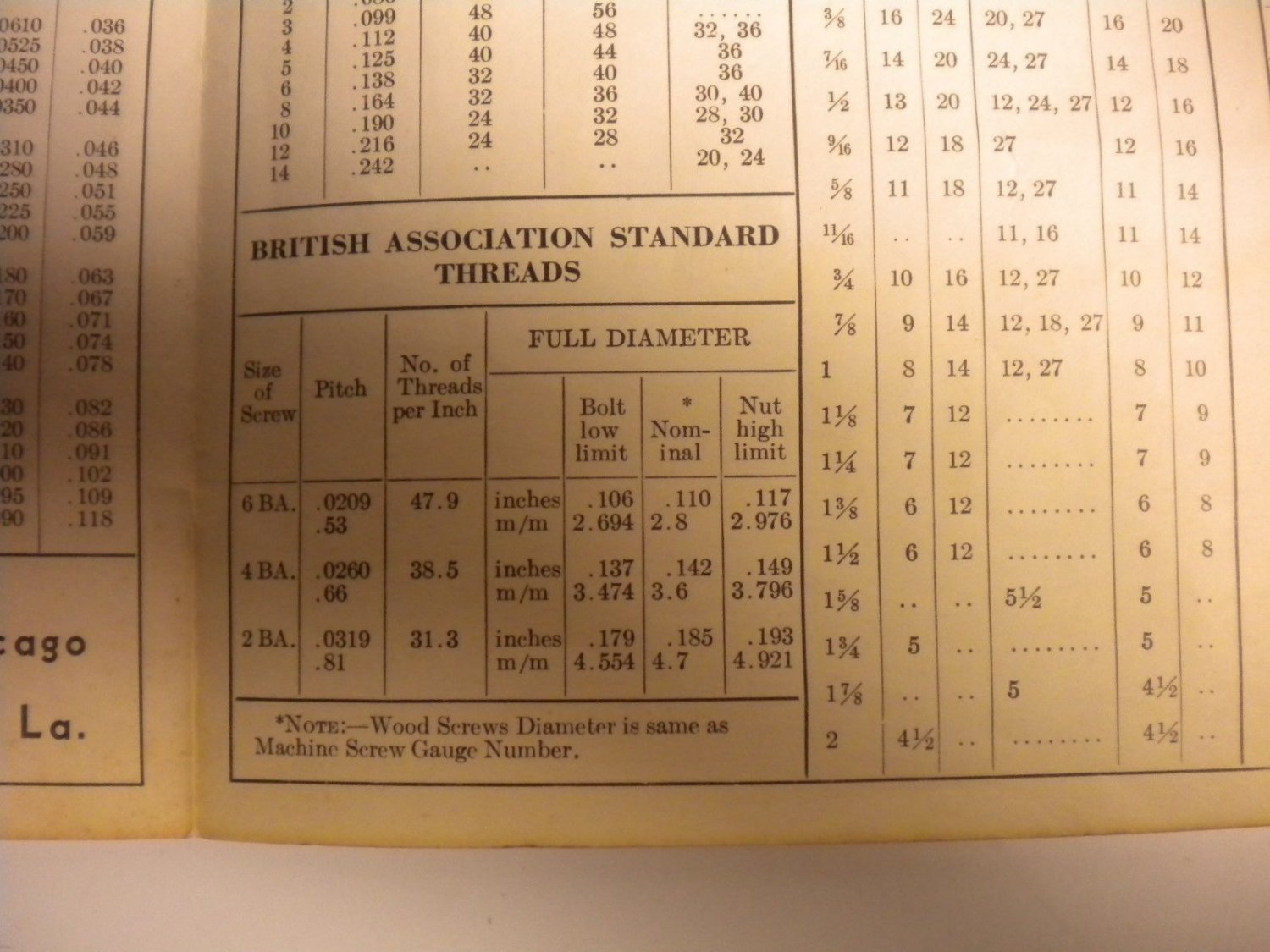 Conversion Charts, Tables, Dial Scale, Slide, Paper. 14 items.