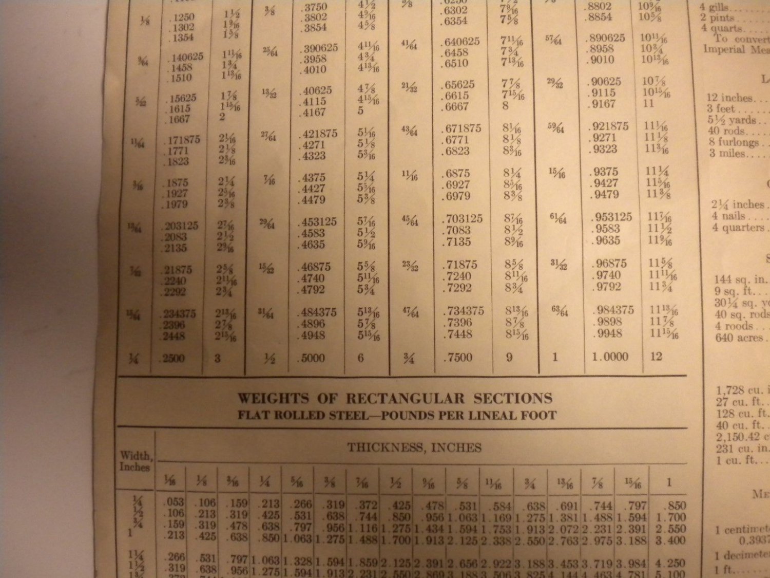 Conversion Charts, Tables, Dial Scale, Slide, Paper. 14 items.