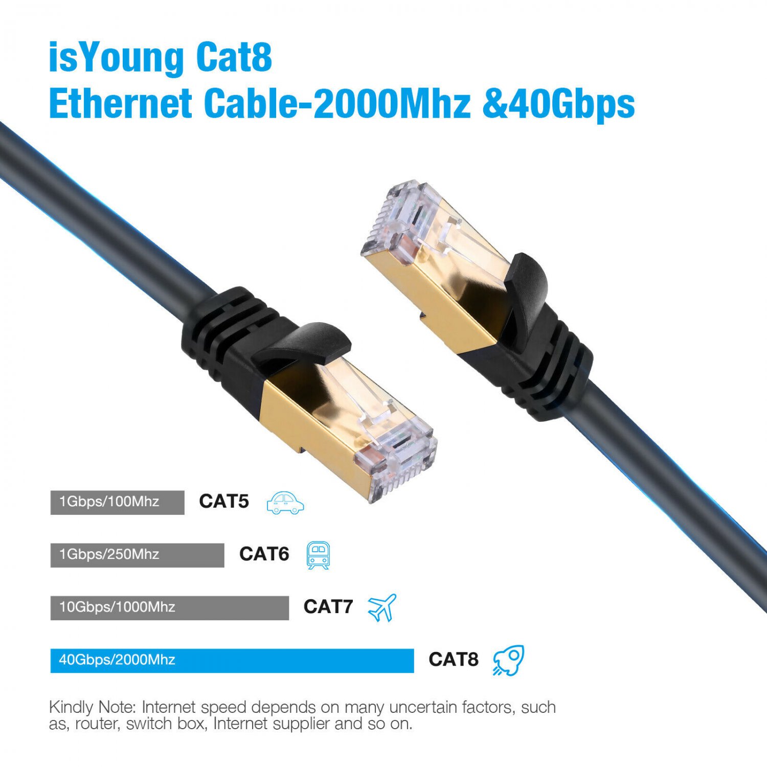 2X 1 M Meter CAT8 Cat 8 Network Lan Cable Cord 24AWG SFTP Shielded RJ45