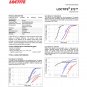 2 x Loctite 272 Threadlocker Red High Strength Best Ever Metal Adhesive 50 ml