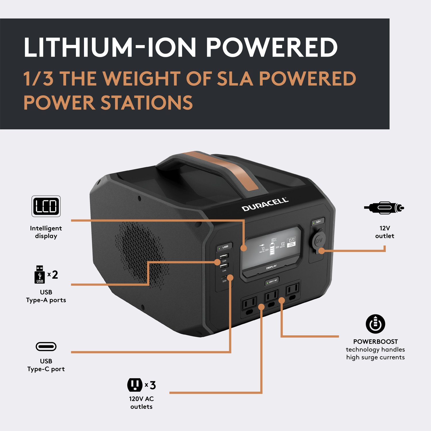 Duracell Powerblock 500 Review