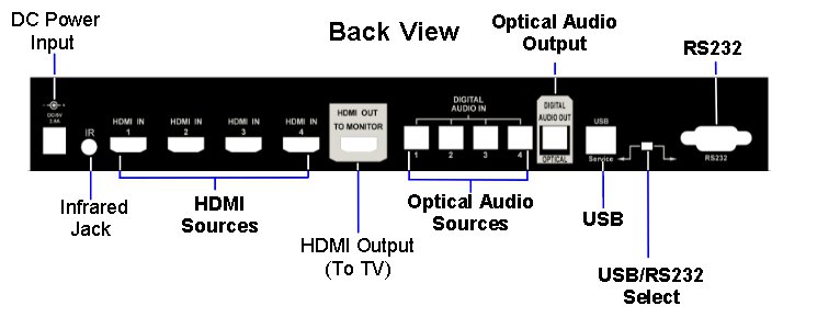 Octava 4x1 HD Video switch + ARC HD41-ARC main unit with plug no remote rare
