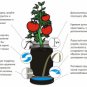 Grow Bags Thickened Non Woven Plant Pots (5 pieces per pack) Green Power