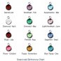 Custom Personalized Sterling Silver Hand Stamped Circle Birthstone Necklace N027