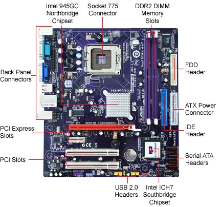 NEW Intel E2200 Dual Core CPU & ECS 945GCT-M/1333 v 3.0 combo