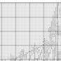 PDF Vintage Cross Stitch Pattern